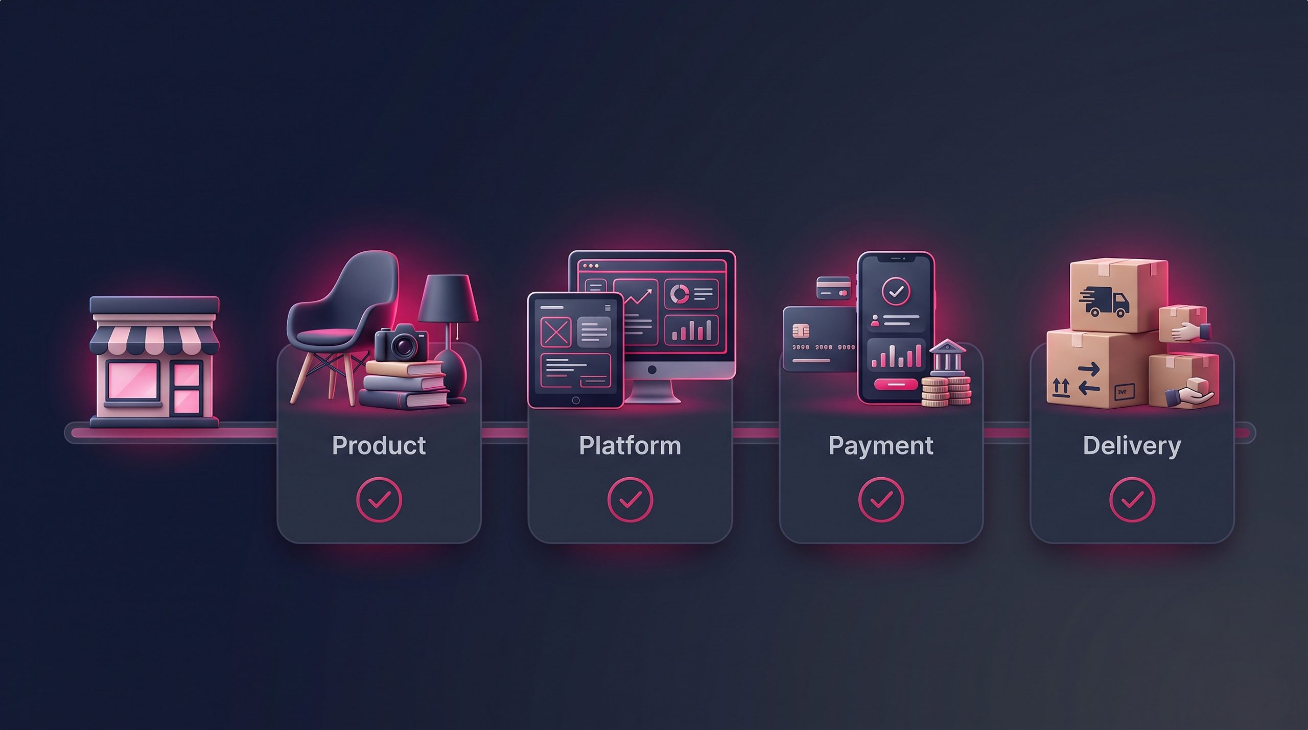 A clear checklist of store-launch steps β product, platform, payment, delivery β beside a small storefront icon.